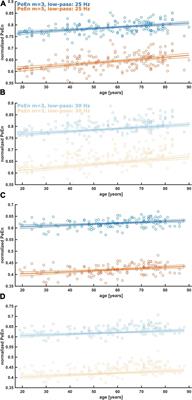 Permutation entropy is not an age-independent parameter for EEG-based anesthesia monitoring